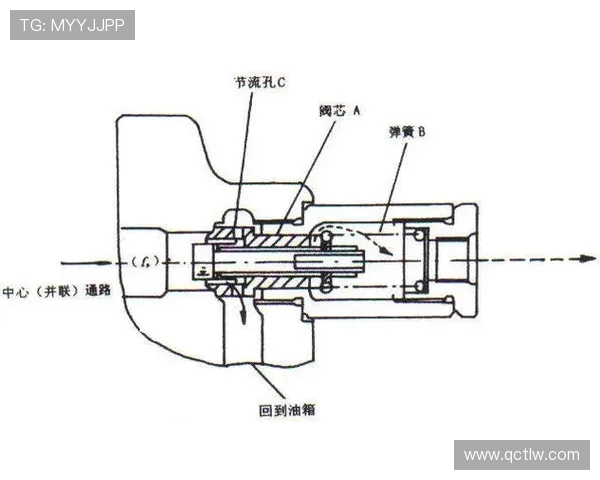 挖掘机动臂举升速度流量关联性